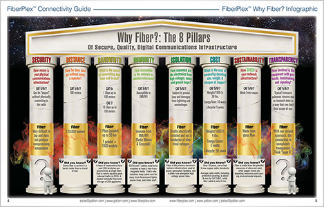 FiberPlex Connectivity Product Guide