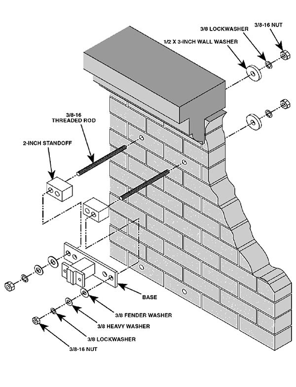 Installing antenna mounting bracket on masonry