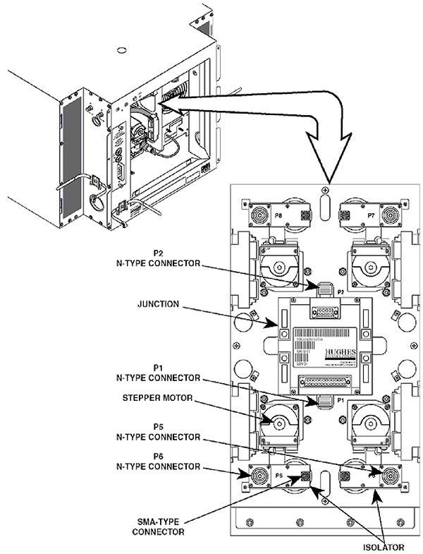 BTS internal panel