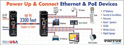 Power Up & Connect Ethernet & PoE Devices