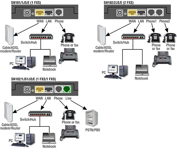 Typical SN100 Series applications