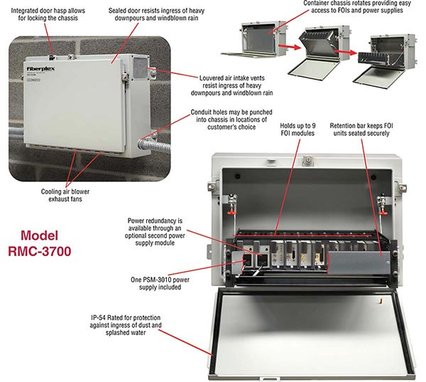 FOI NEMA Enclosures