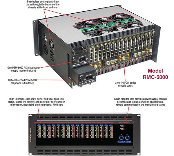 FOM Rackable Chassis