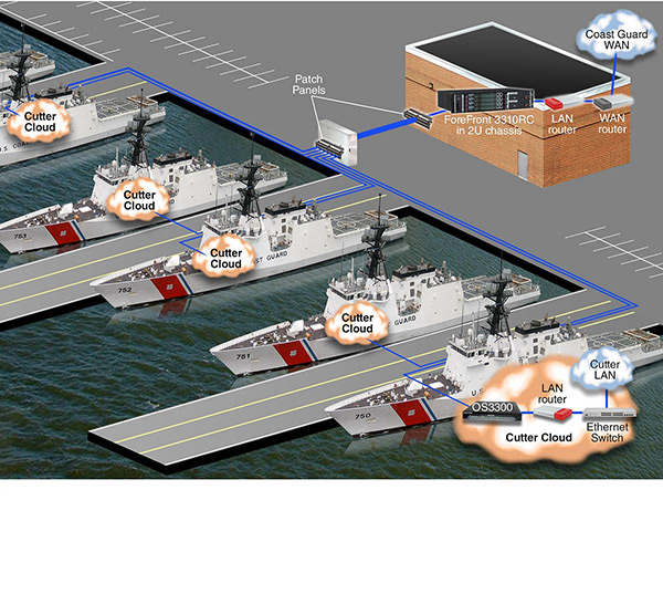 Coast Guard Cutters App, ForeFront/OnSite version