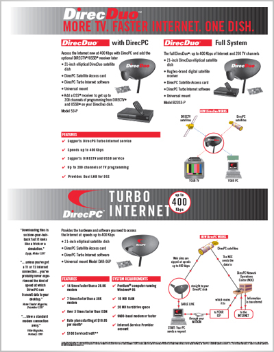 DirecDuo Data Sheet