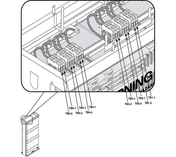 PDU terminal block slot locations