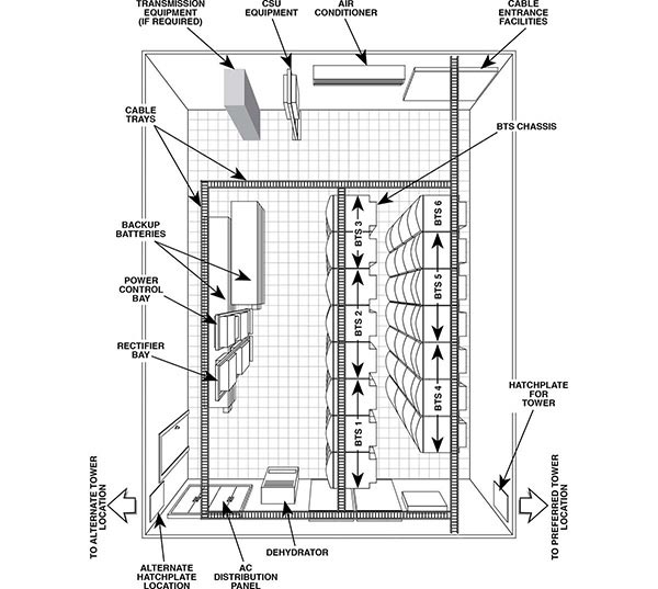 GMH 2000 BTS cell site (typical)