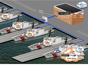 Image for Coast Guard Proposal