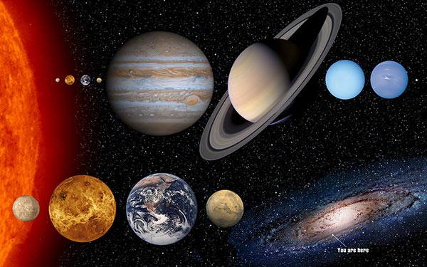 Solar System planets and our spot in the galaxy